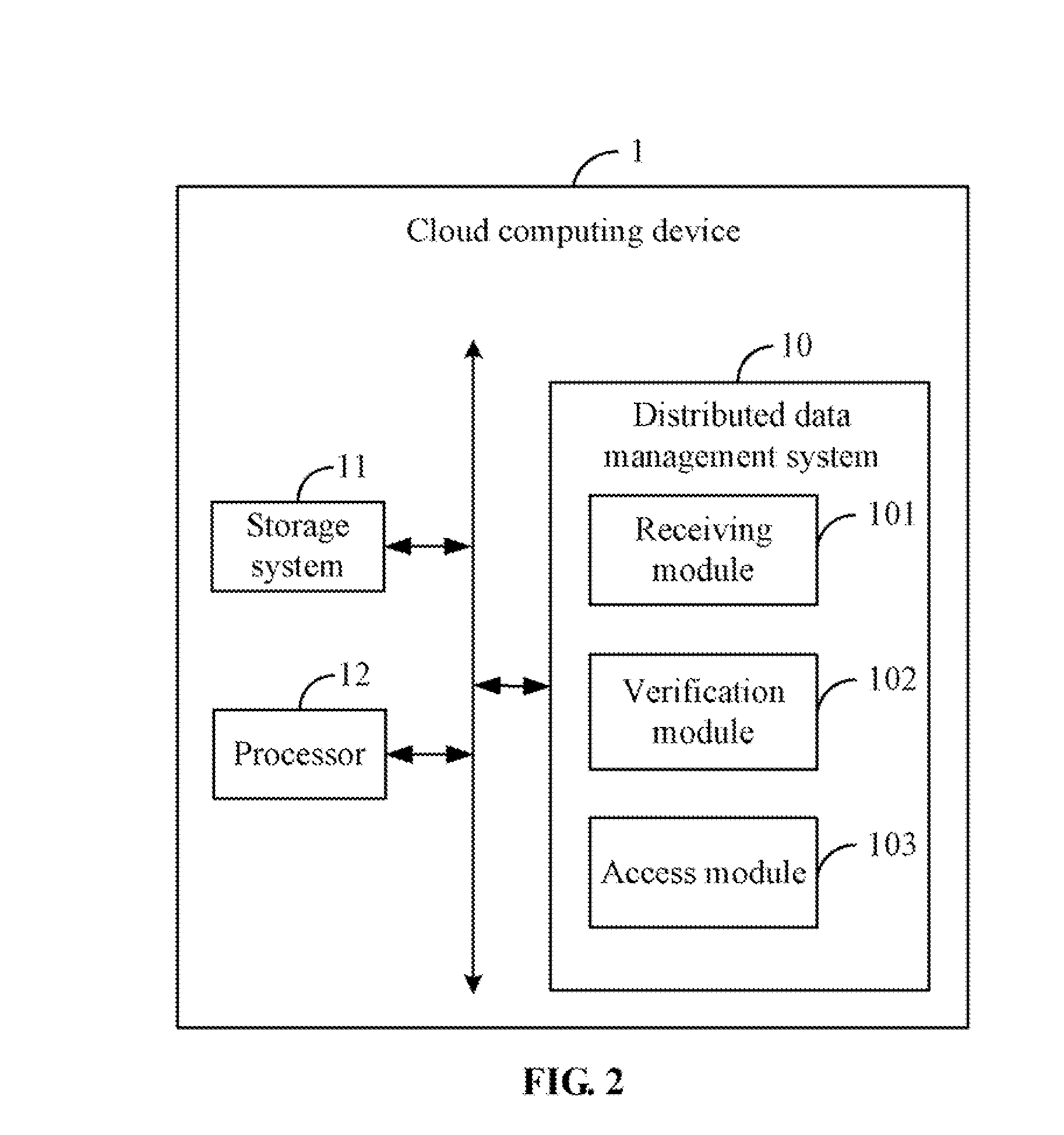 Cloud computing device and distributed data management method