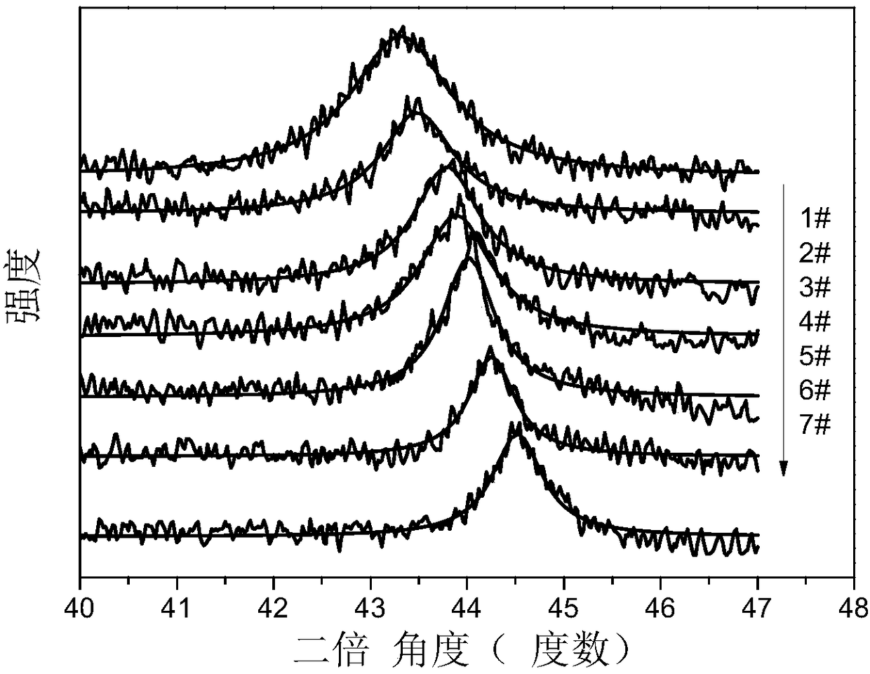 Application of Copper-Nickel Nanoalloy