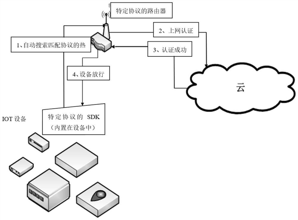 A network connection method and device for terminal equipment