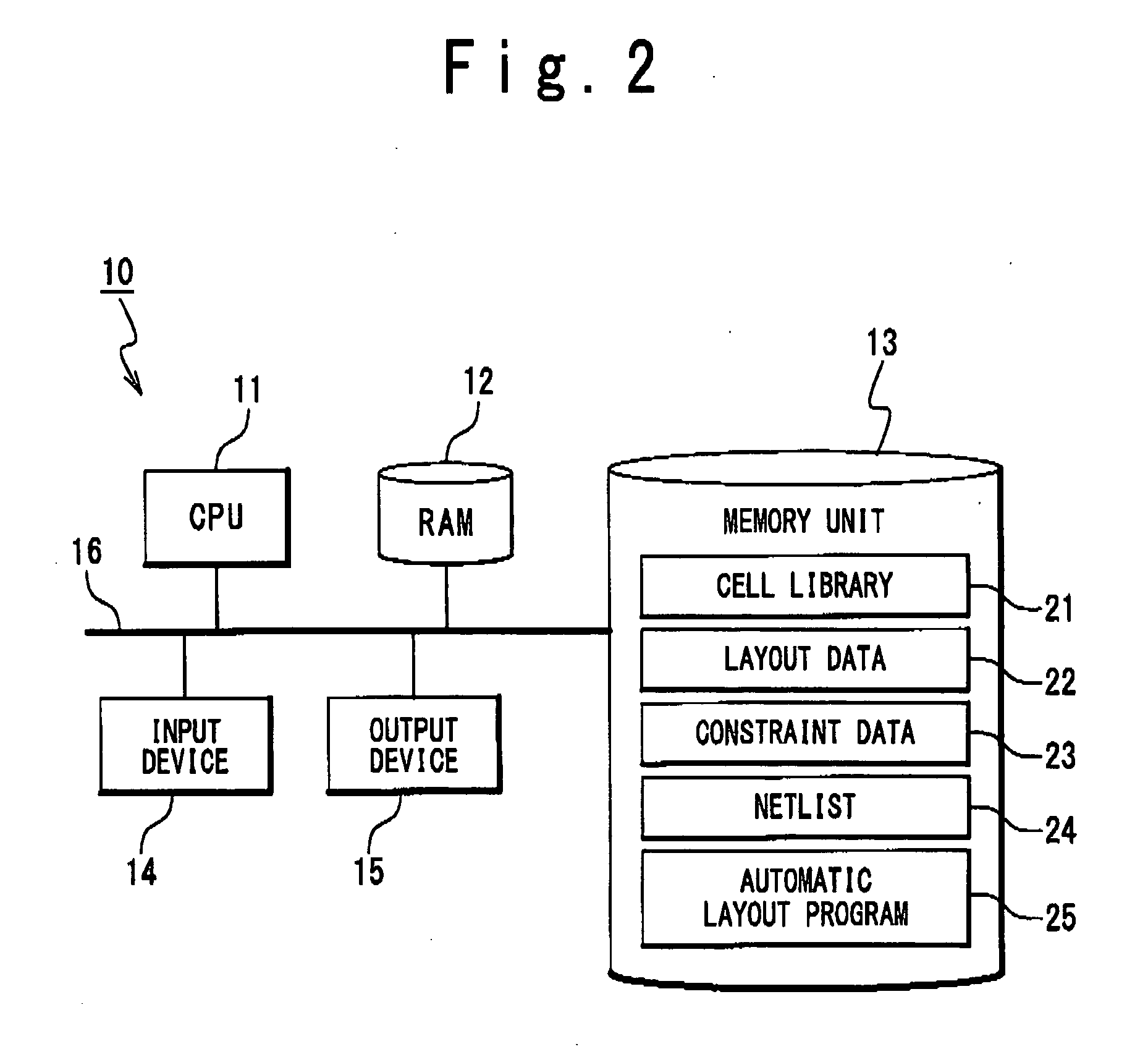 System and method for automatic layout of integrated circuit