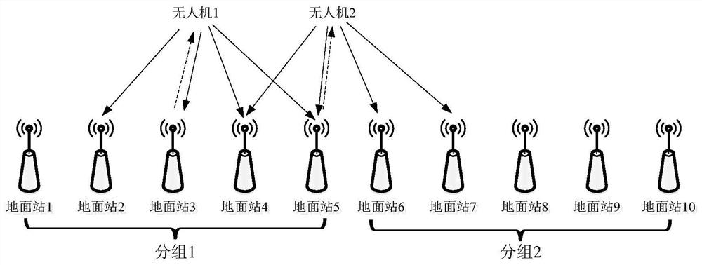 A UAV pipeline inspection system and multi-station relay method