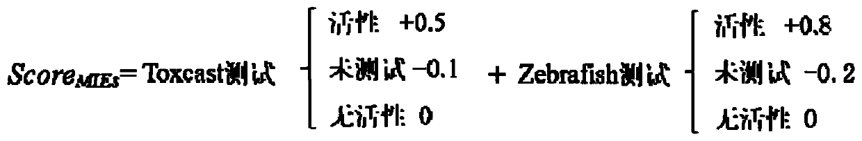 Method for predicting embryonic development toxicity of chemicals based on dose-effect simplified transcriptome