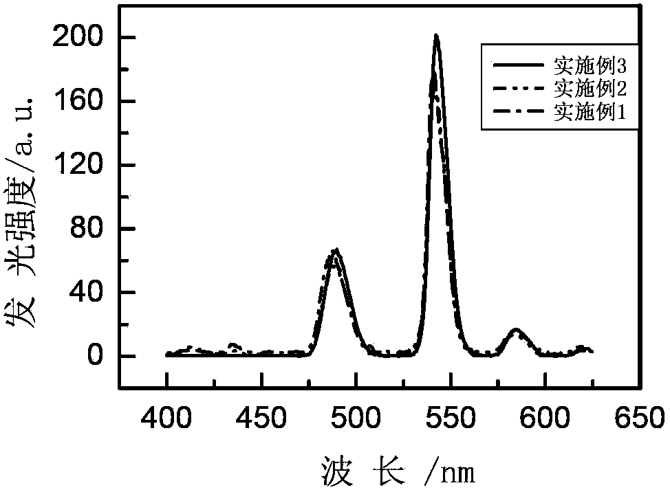Terbium-ion-doped gadolinium lutetium oxyfluoride scintillation glass and preparation method thereof
