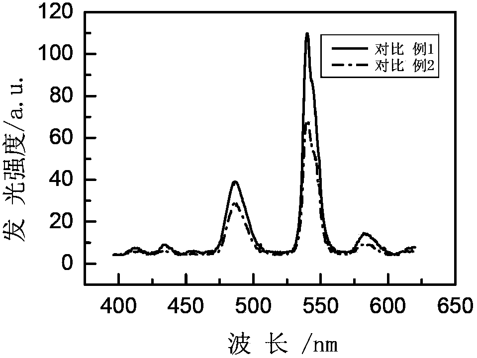 Terbium-ion-doped gadolinium lutetium oxyfluoride scintillation glass and preparation method thereof