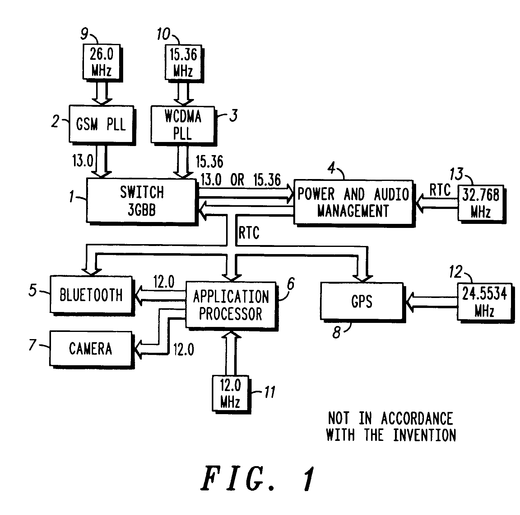Apparatus for generating multiple clock signals of different frequency characteristics