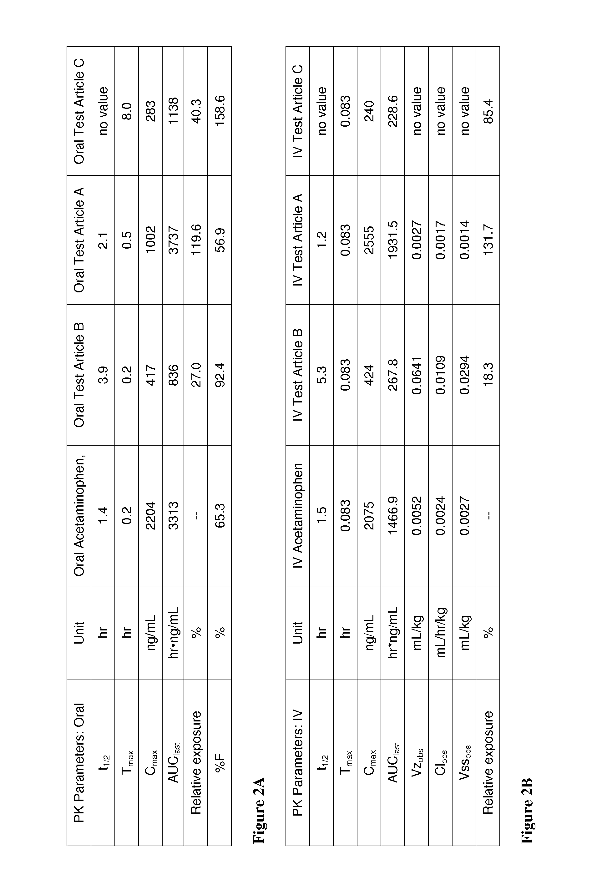Acetaminophen conjugates, compositions and methods of use thereof