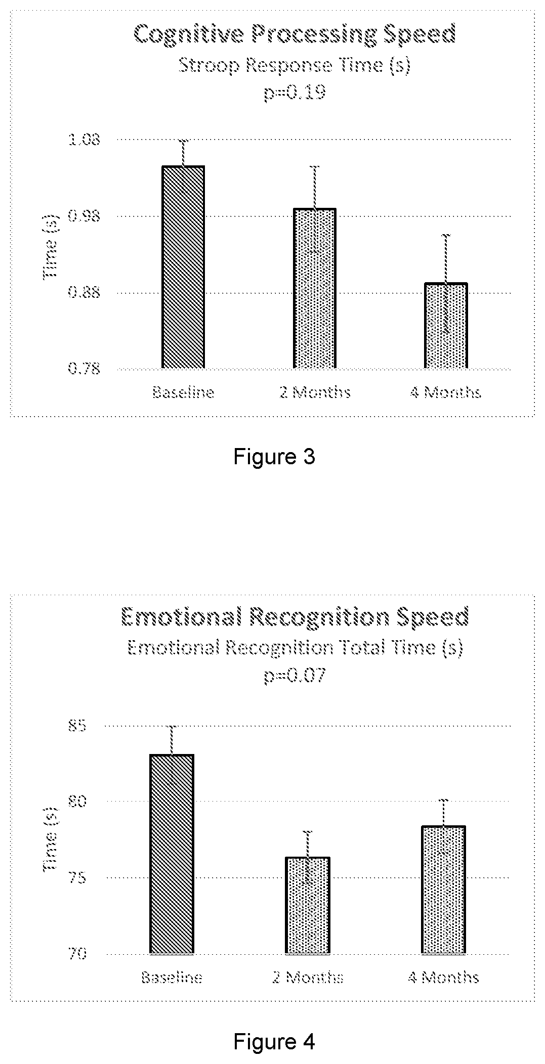 Compositions and methods for the treatment and prevention of cognitive decline and preservation of neuronal function