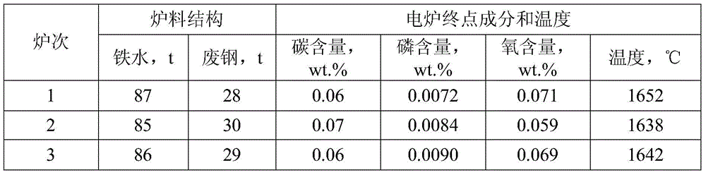 A kind of smelting method of low-silicon and high-titanium welding wire steel