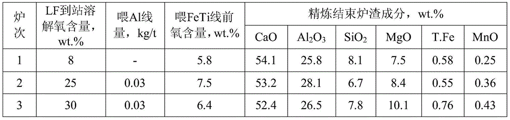 A kind of smelting method of low-silicon and high-titanium welding wire steel