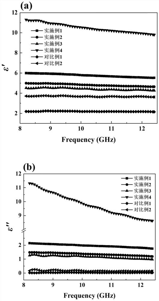 Light polymer-based nano composite material for absorbing X-band electromagnetic waves, and preparation method thereof