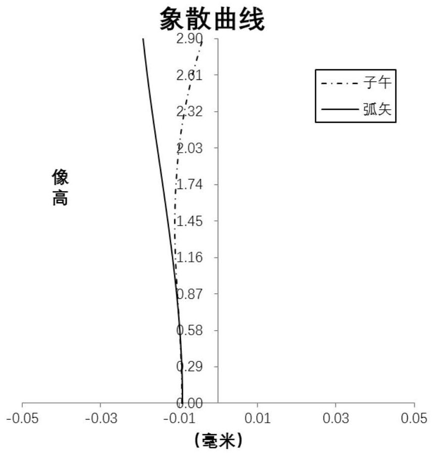 Optical imaging lens group