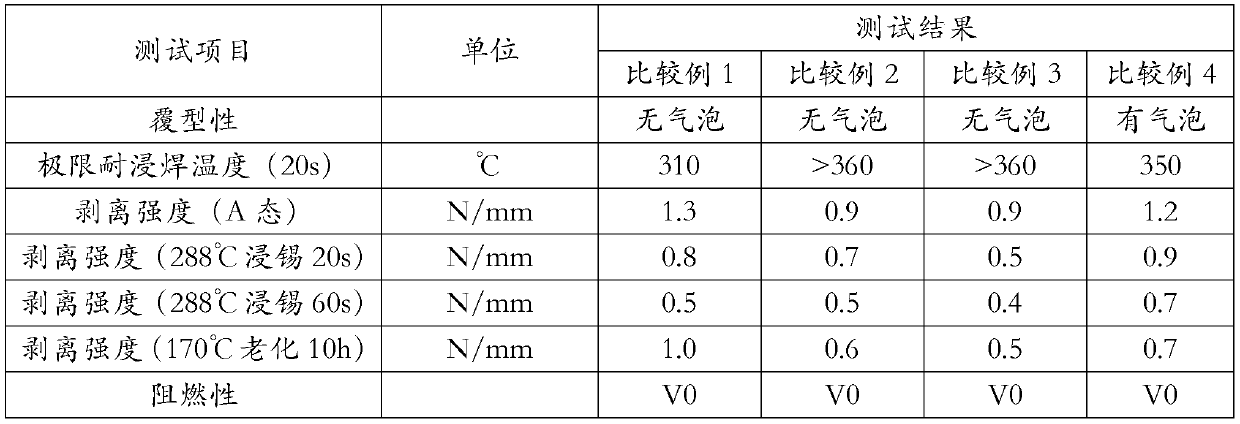 Halogen-free resin composition and adhesive film, cover film and copper clad laminate prepared therefrom