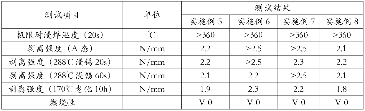 Halogen-free resin composition and adhesive film, cover film and copper clad laminate prepared therefrom