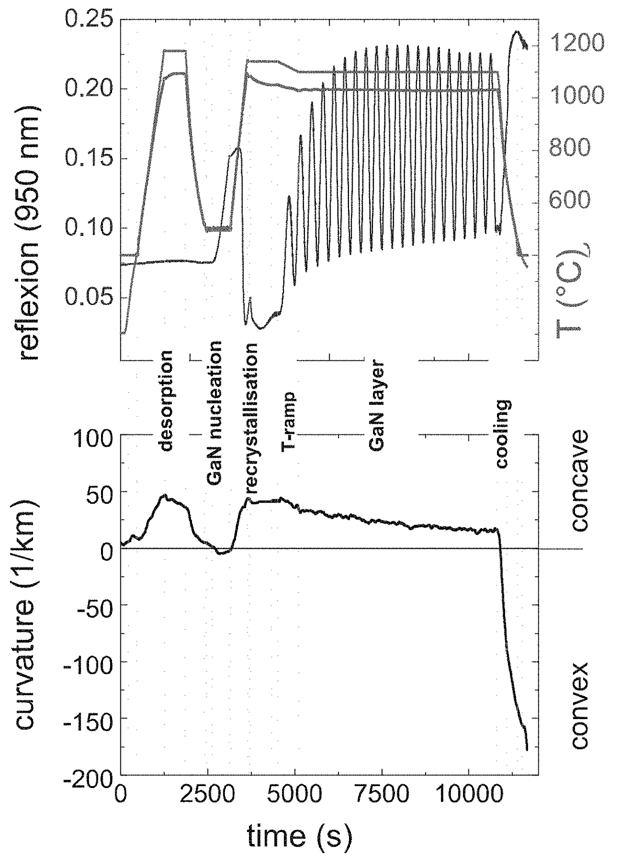 Method for producing III-N single crystals, and III-N single crystal