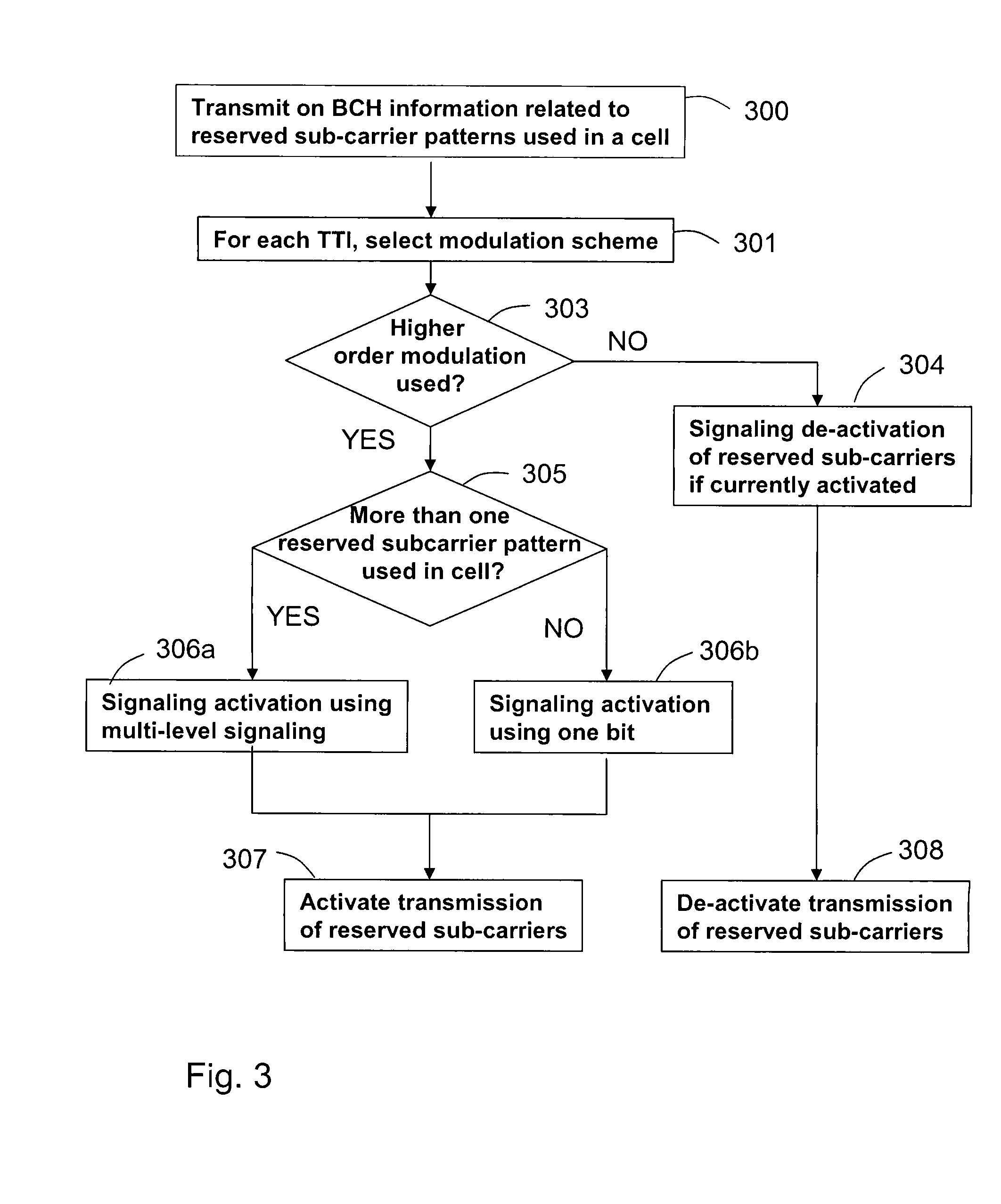 Method and arrangement in a telecommunication system
