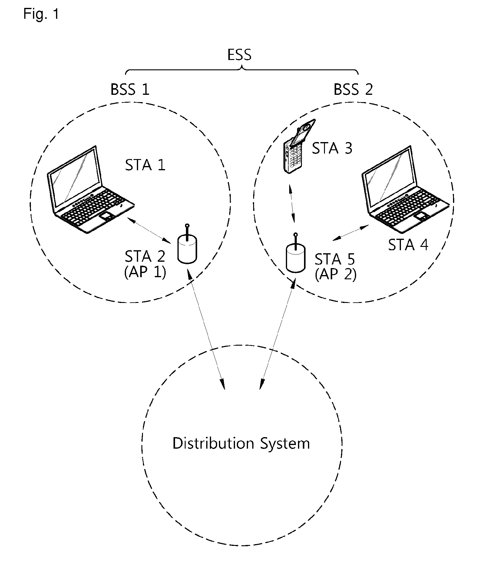 Method and apparatus of link adaptation in a wireless local area network system