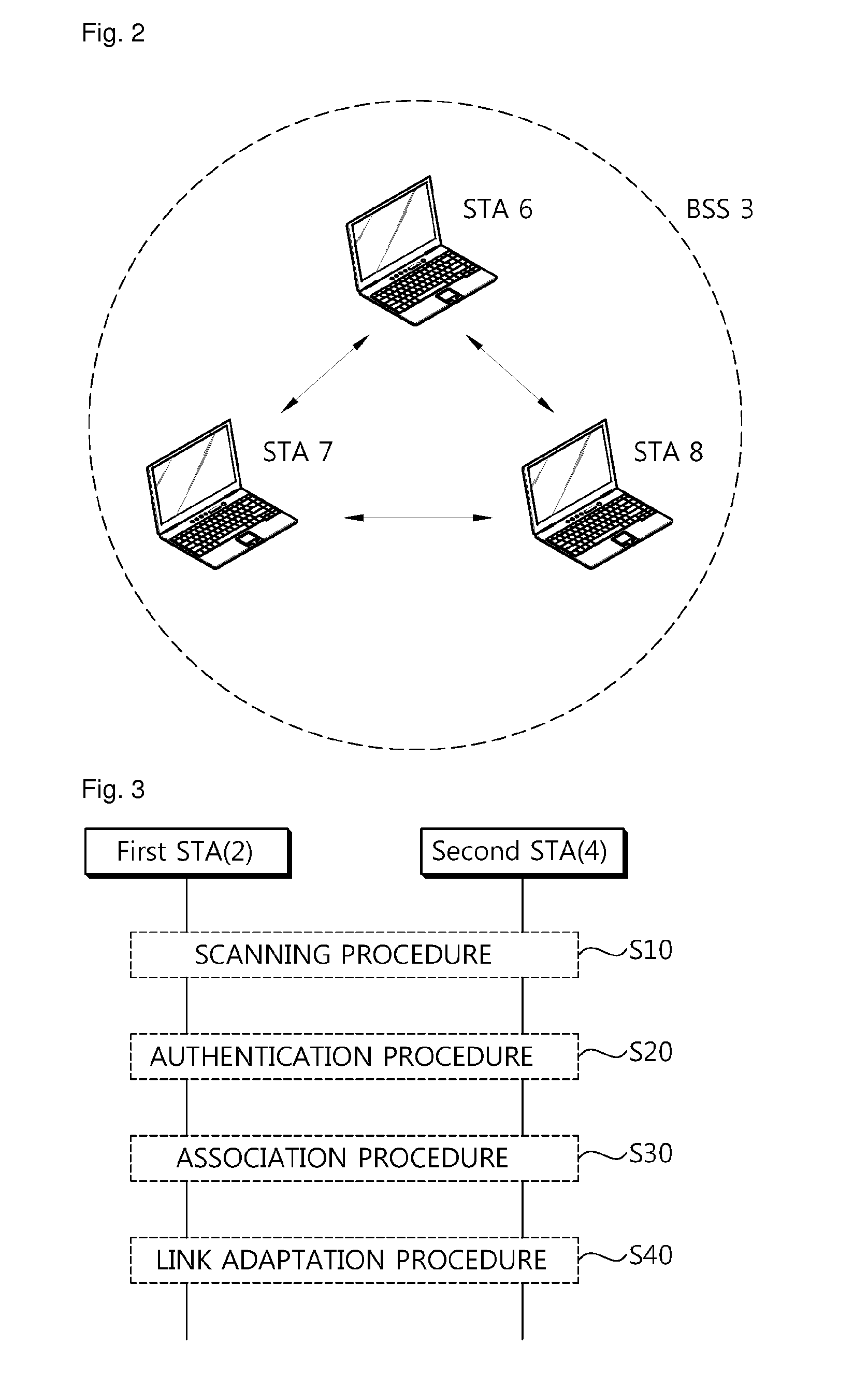 Method and apparatus of link adaptation in a wireless local area network system