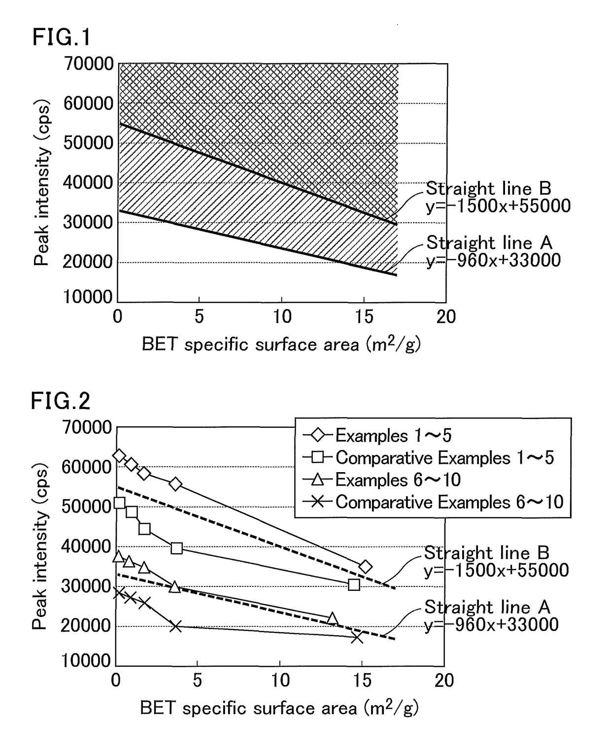 Magnesium oxide particles, magnesium oxide particle production method, resin composition and molded body using such resin composition, and adhesive or grease