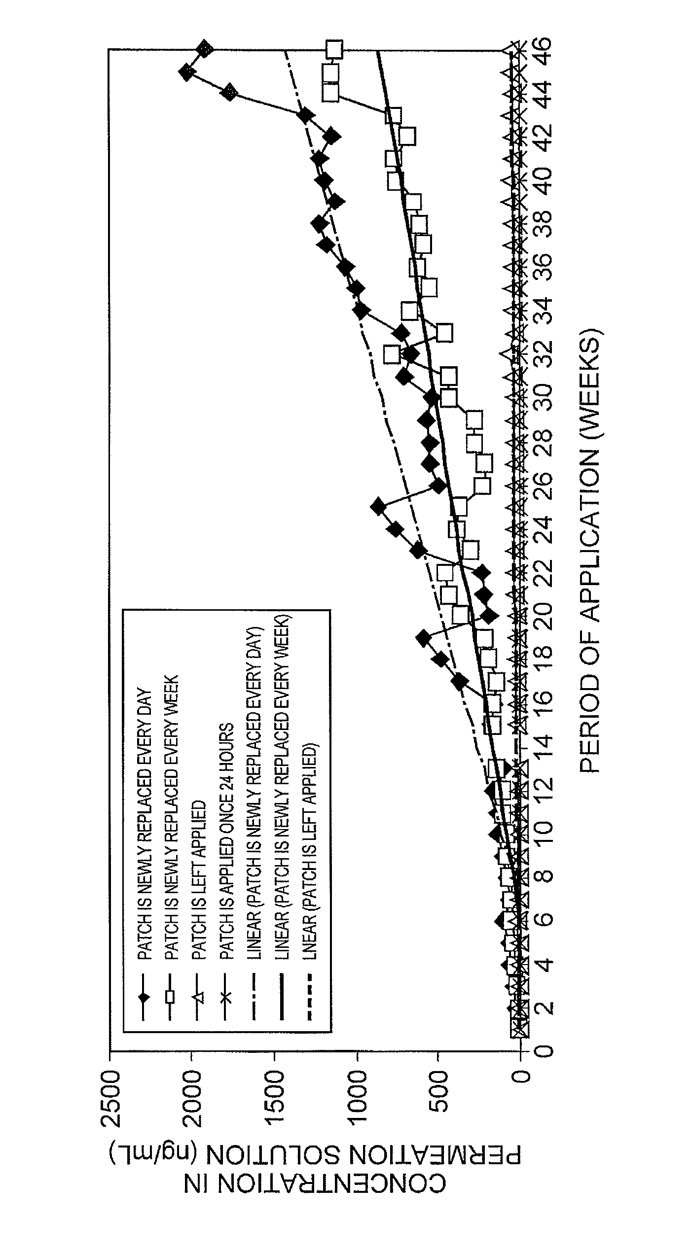 Adhesive patch for treatment of tinea unguium