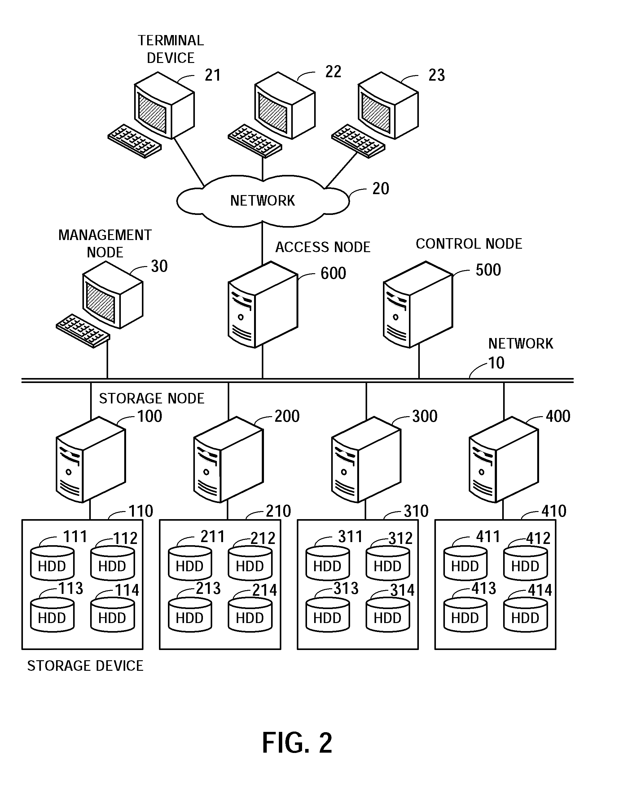 Program, apparatus and method for storage management
