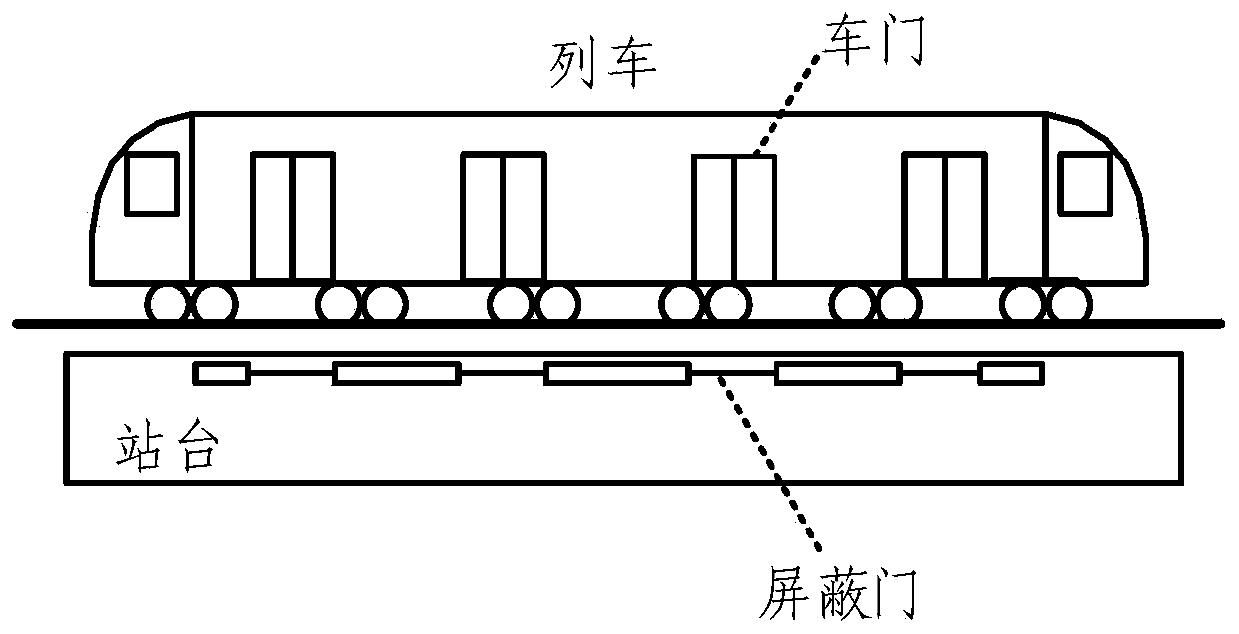 Control method and device of platform shielding door