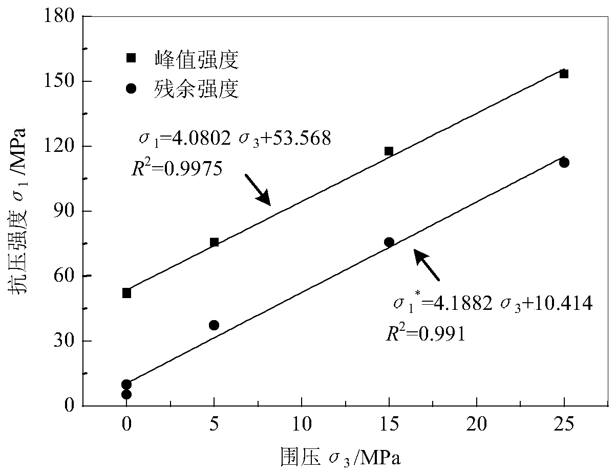 A Numerical Simulation and Determination Method of Pressure Relief Parameters in Deep High Stress Roadway Drilling