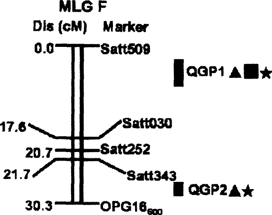 Method for determining soybean phytophthora root rot resistant quantitative trait loci and use of the loci