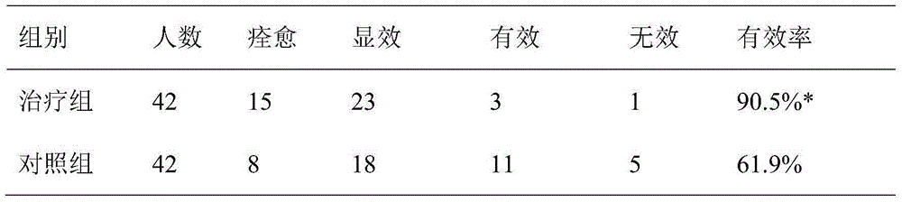 Traditional Chinese medicine gelling agent for treating superficial ulcer stage pressure sores and preparation method thereof