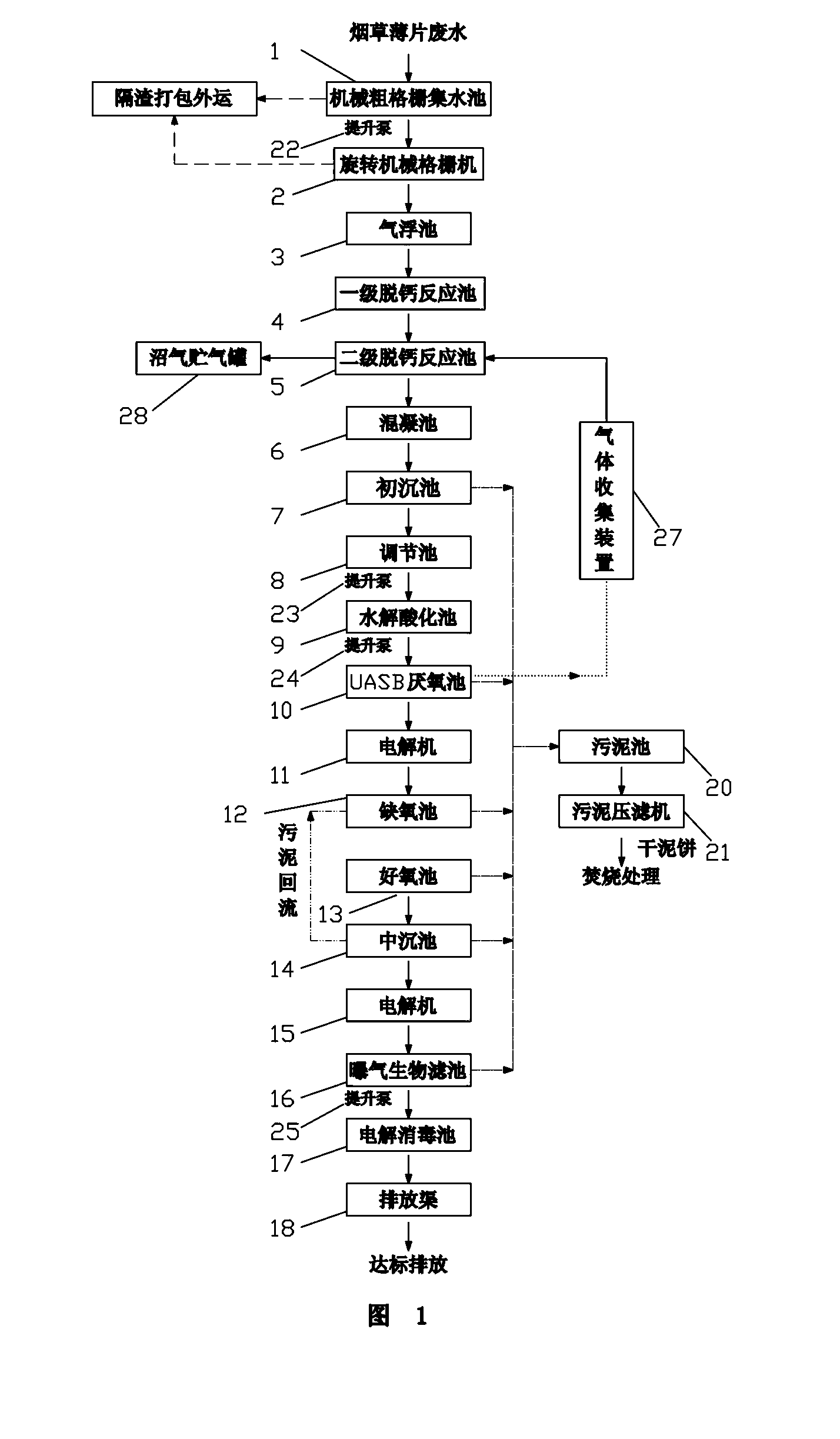 Treatment method of tobacco sheet production wastewater