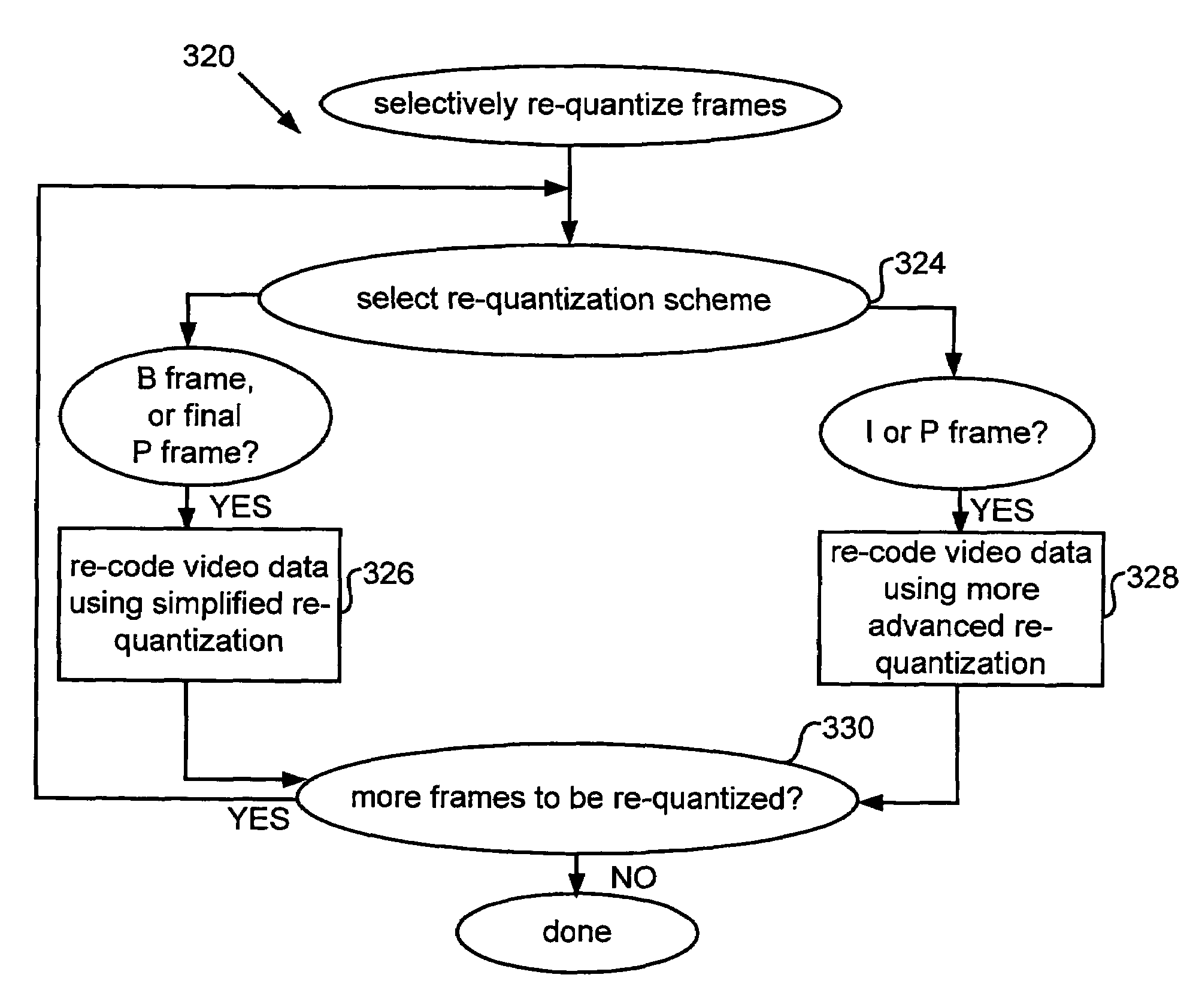 Methods for efficient bandwidth scaling of compressed video data