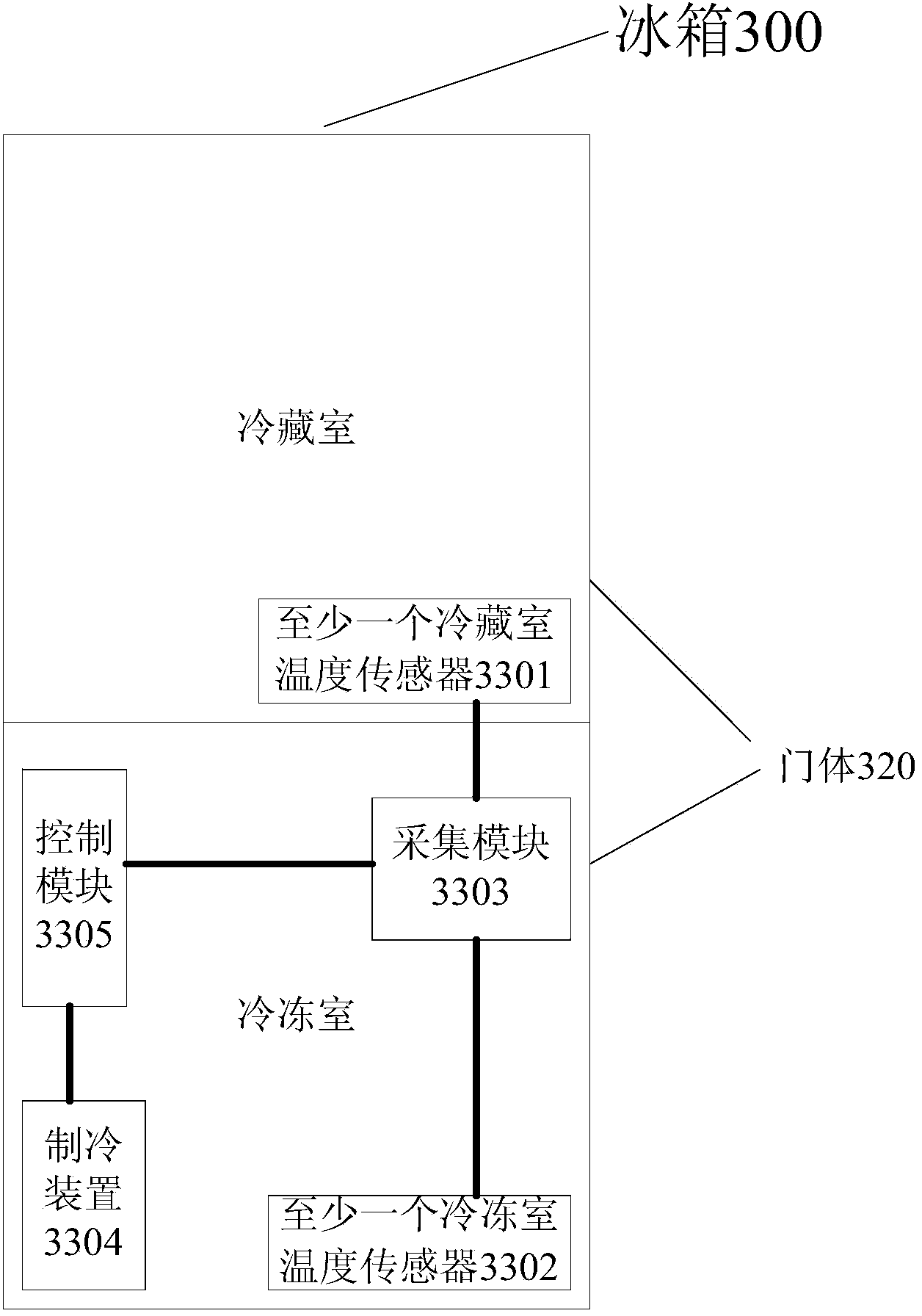 Method for controlling refrigerator and refrigerator