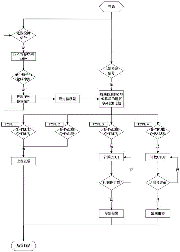 A cork detection system for a filling and corking machine