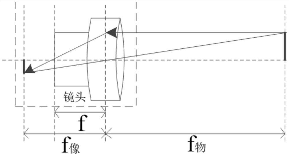 And data calibration system and iris image acquisition system are focused.