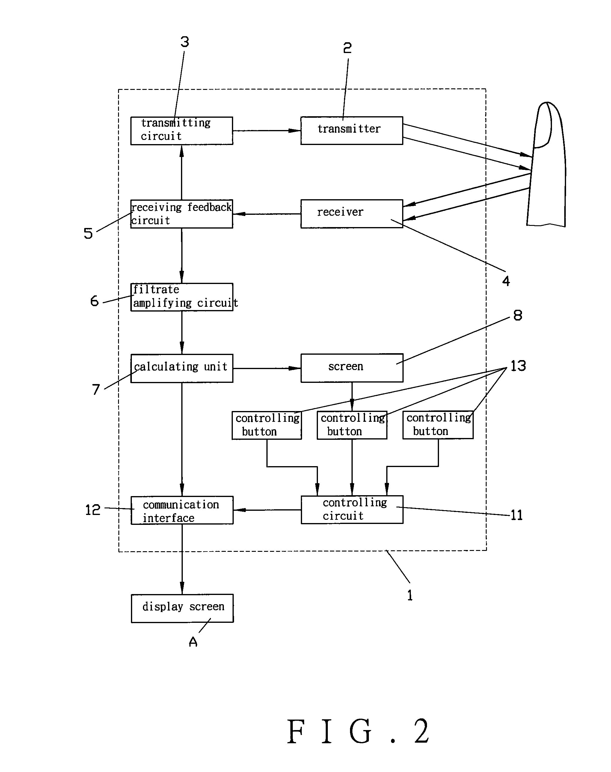 Mouse for measuring consistency of blood oxygen