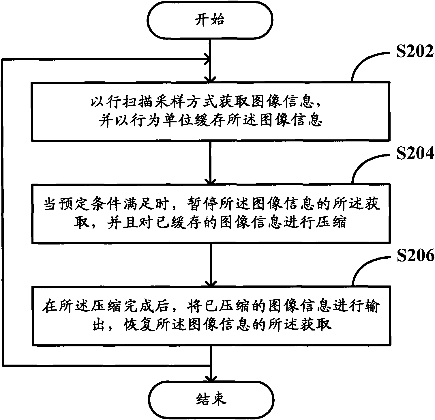 Image data processing method and device for image sensor