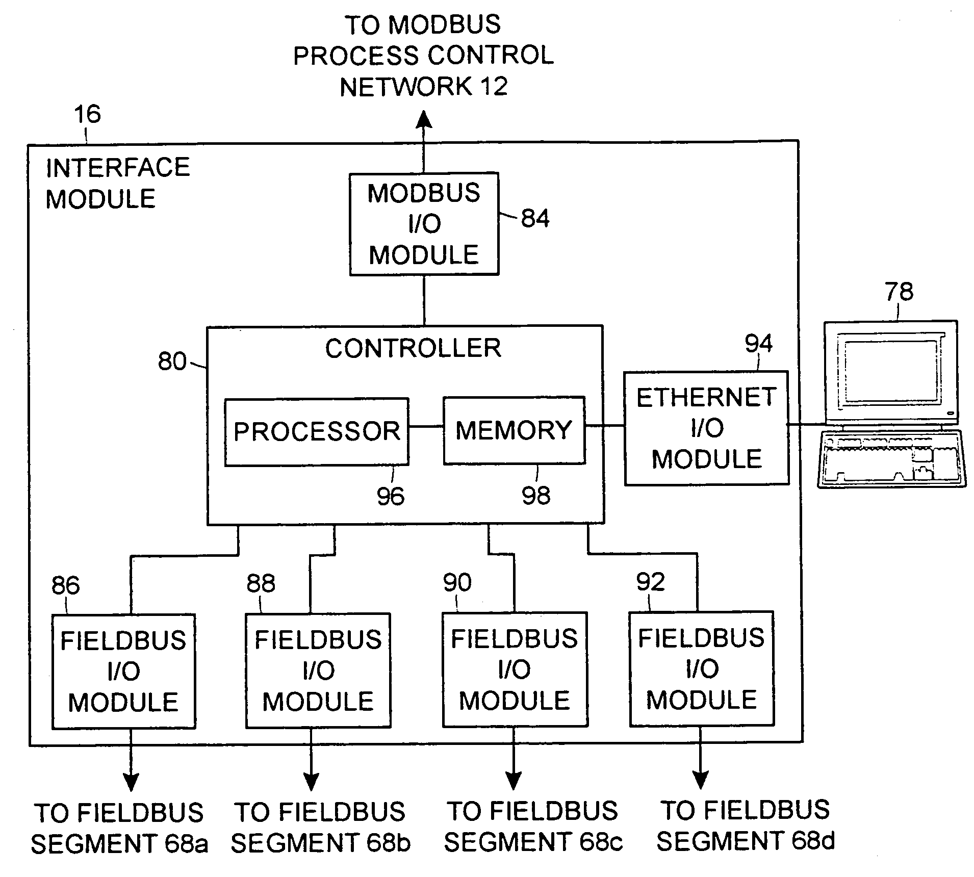 Interface module for use with a Modbus device network and a Fieldbus device network