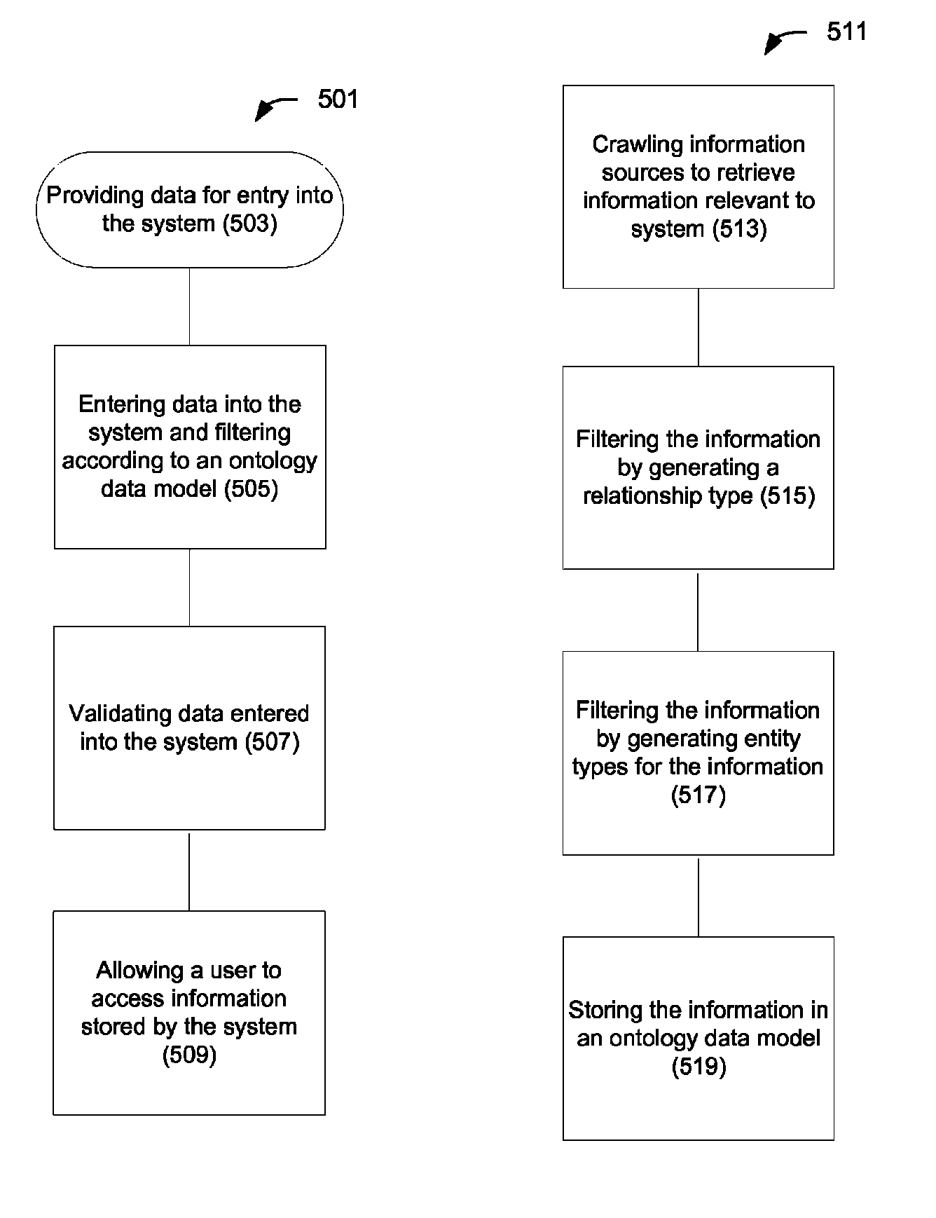 Using an ontology model to validate connectivity in a social graph