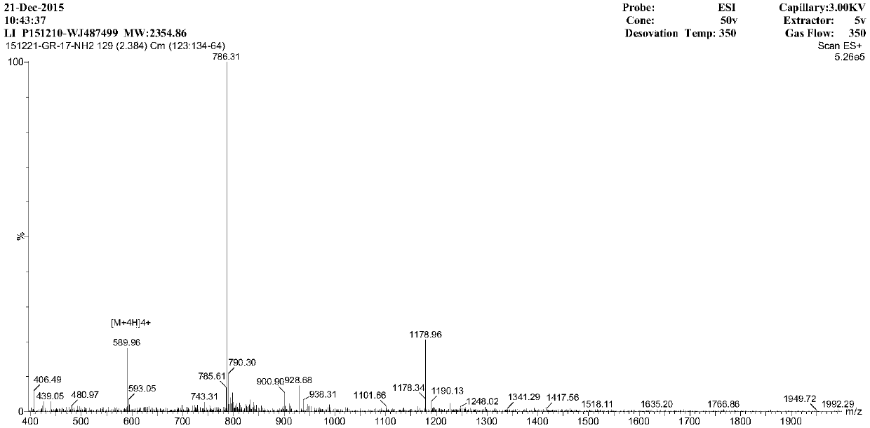 A kind of efficient hybrid antimicrobial peptide li and its preparation method and application