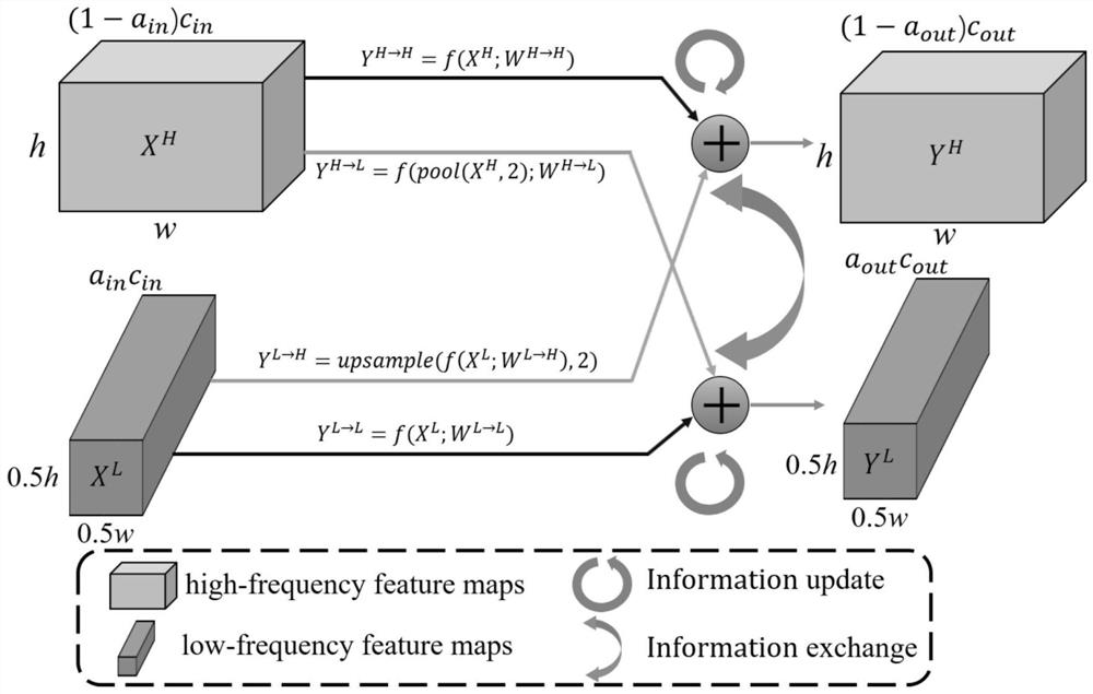 A Method for Detection of Rotating Targets in Remote Sensing Images