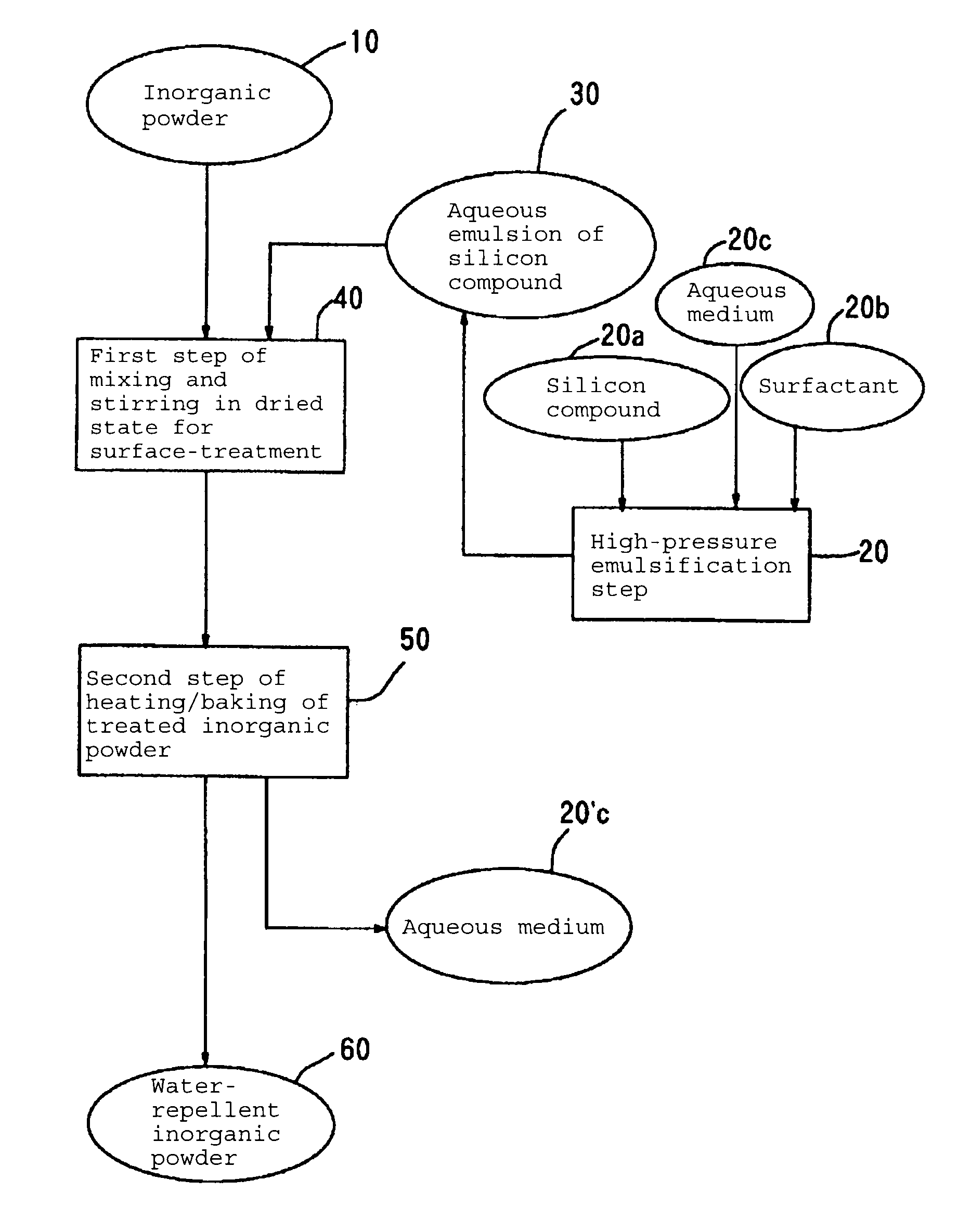 Water-repellent inorganic powder and process for its production