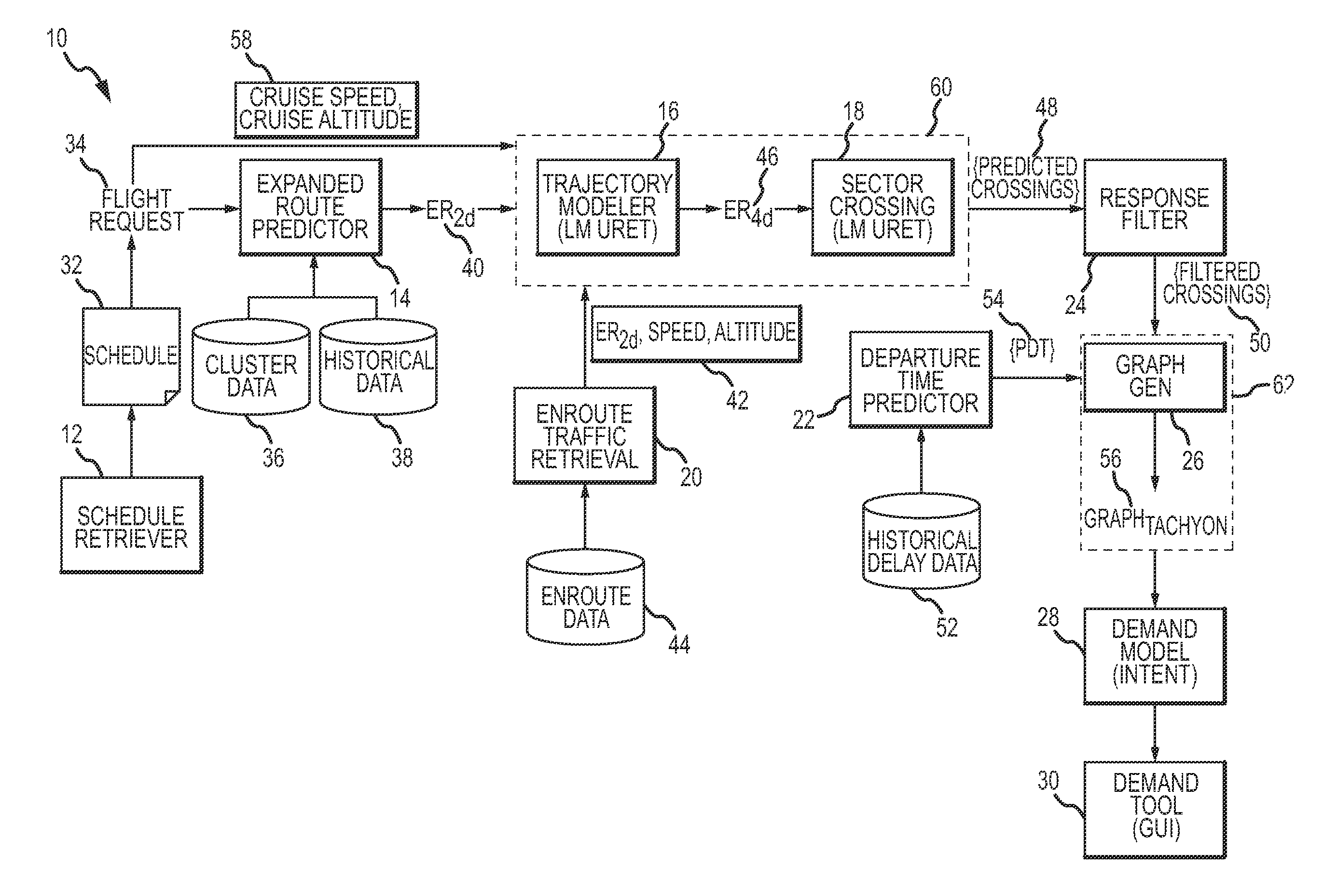 Air traffic demand prediction