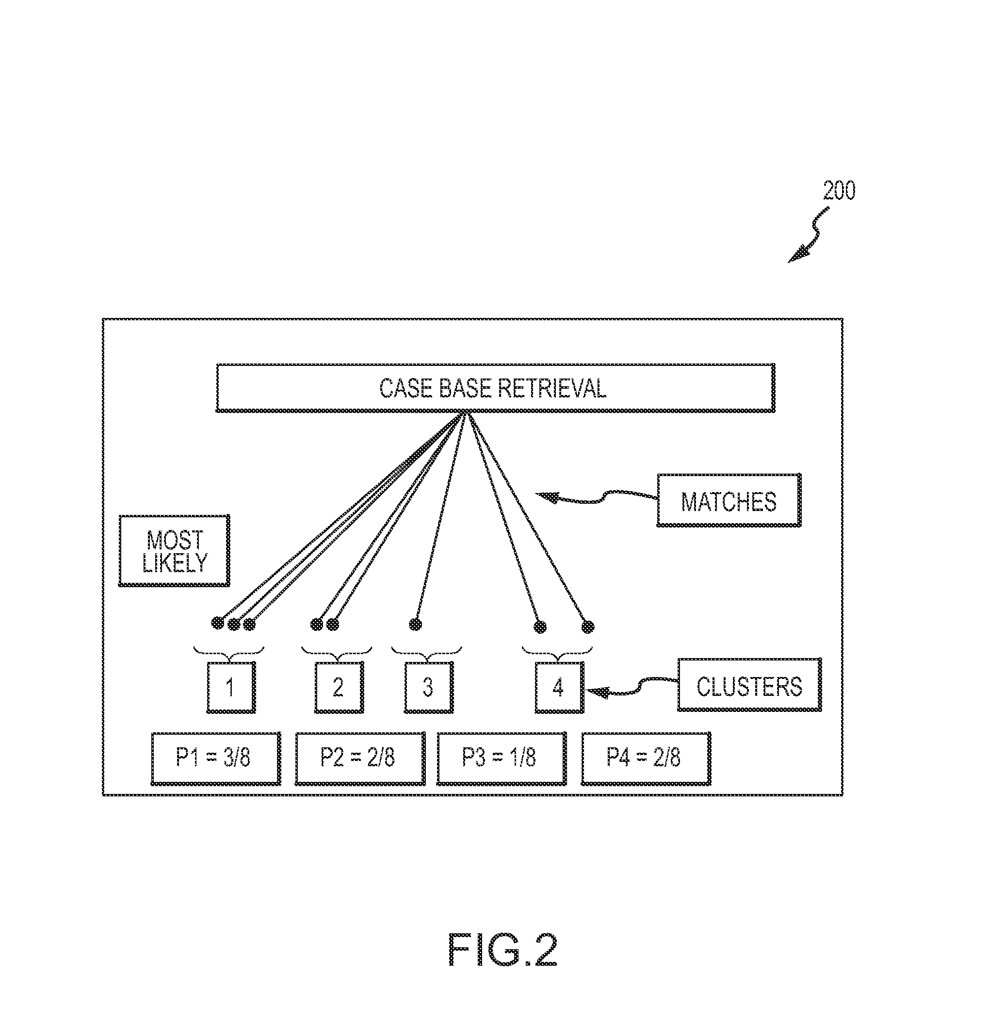 Air traffic demand prediction