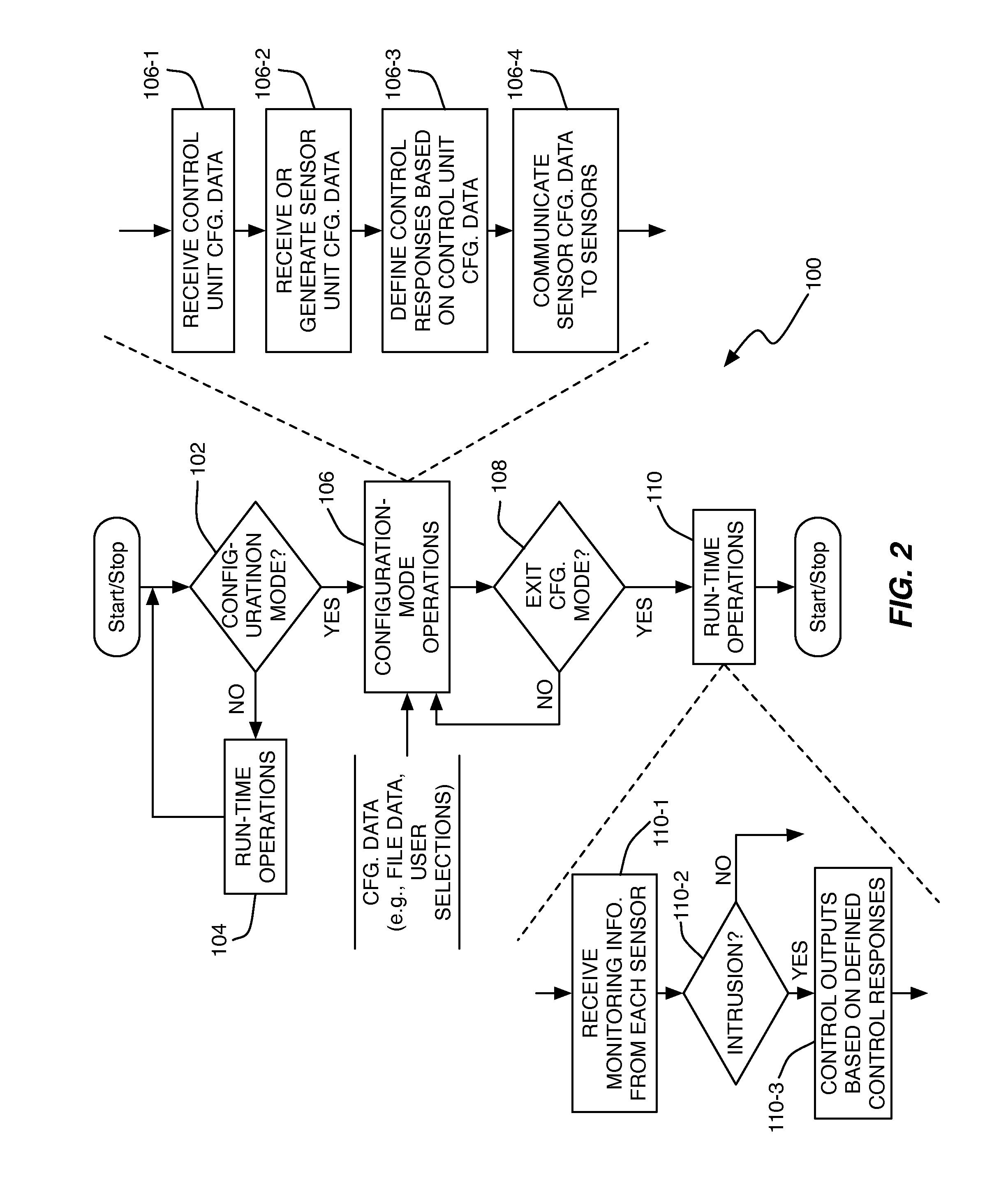 Method and Apparatus for Monitoring Zones