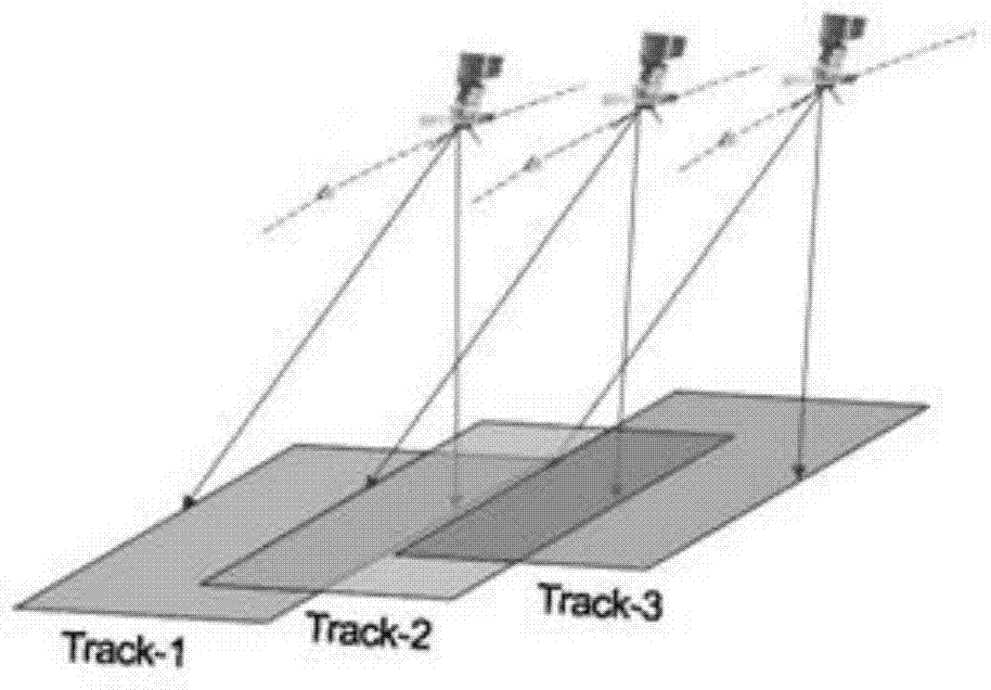Regional ground settlement monitoring method based on multiple track and long strip CTInSAR (coherent target synthetic aperture radar interferometry)