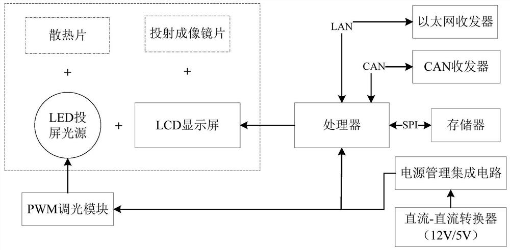 Vehicle-mounted head-up display device, display control method and device thereof and vehicle