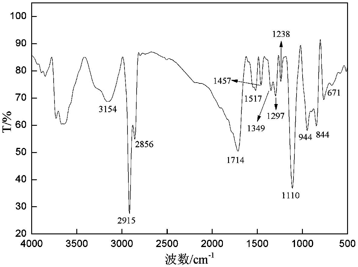 Hydrophobic association polymer containing sulfonated calixarene and preparation method thereof