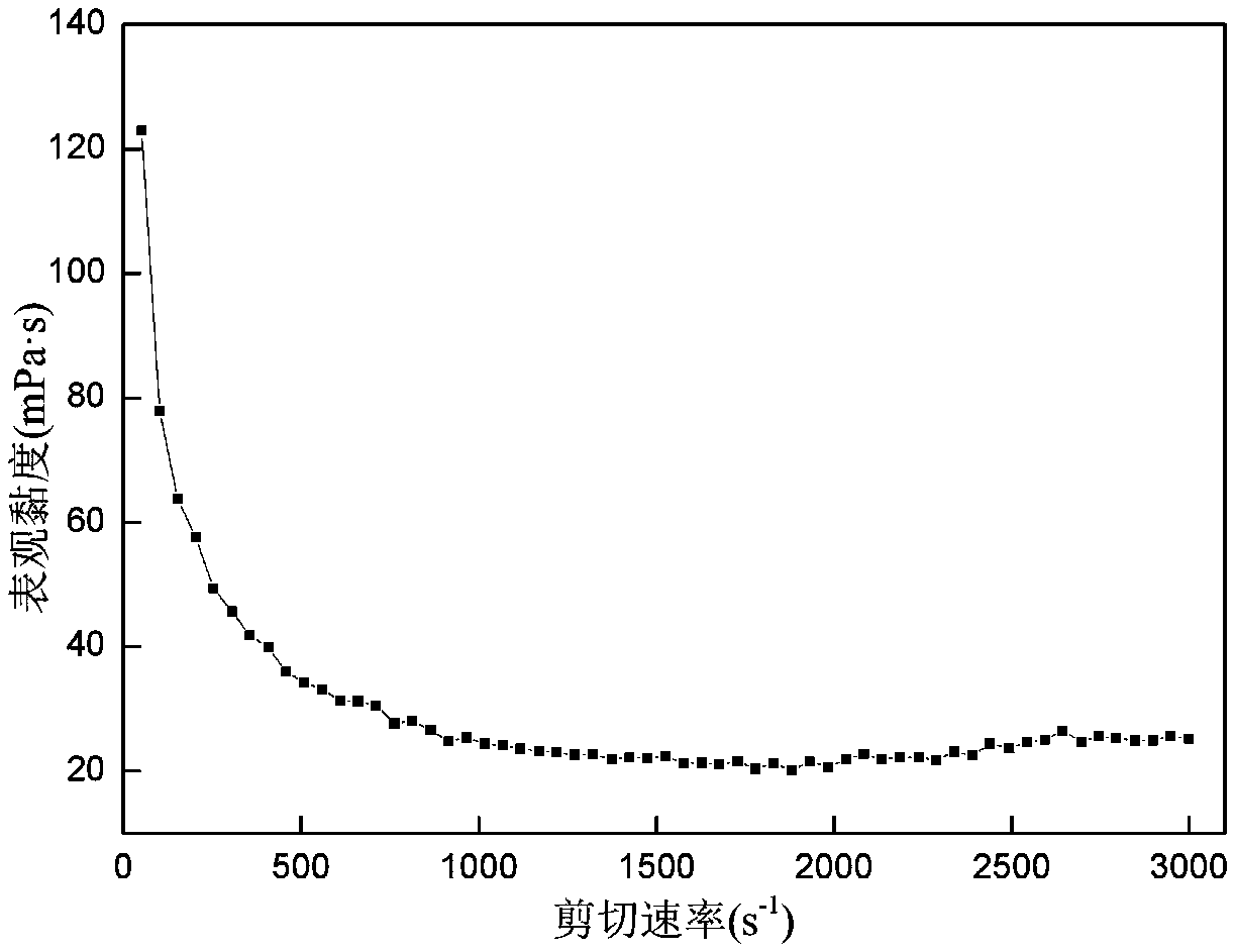 Hydrophobic association polymer containing sulfonated calixarene and preparation method thereof