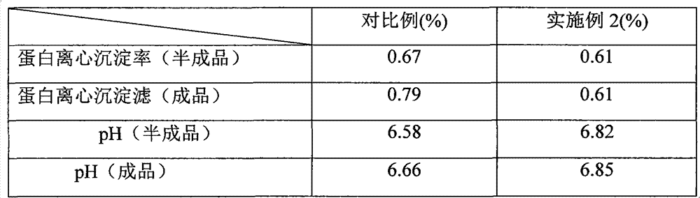 Flavored milk containing ganoderma extract and preparation method thereof
