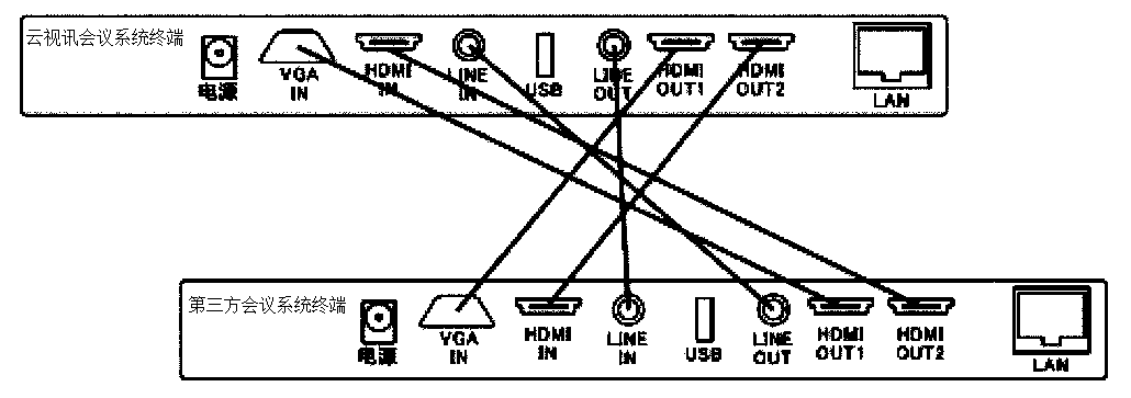 Method for realizing access of mobile phone to cloud video conference system