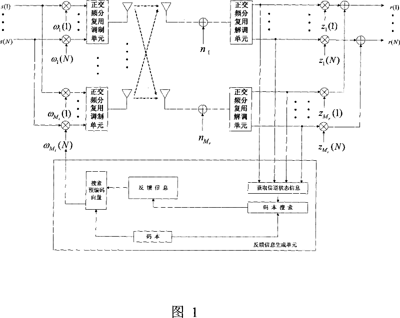Method and system for reducing codebook search-based precoding feedback bits of MIMO-OFDM system